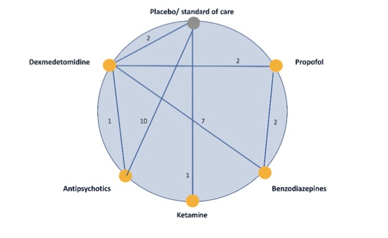 Prevention of post-intensive care syndrome (PICS) [KCE 2023] 